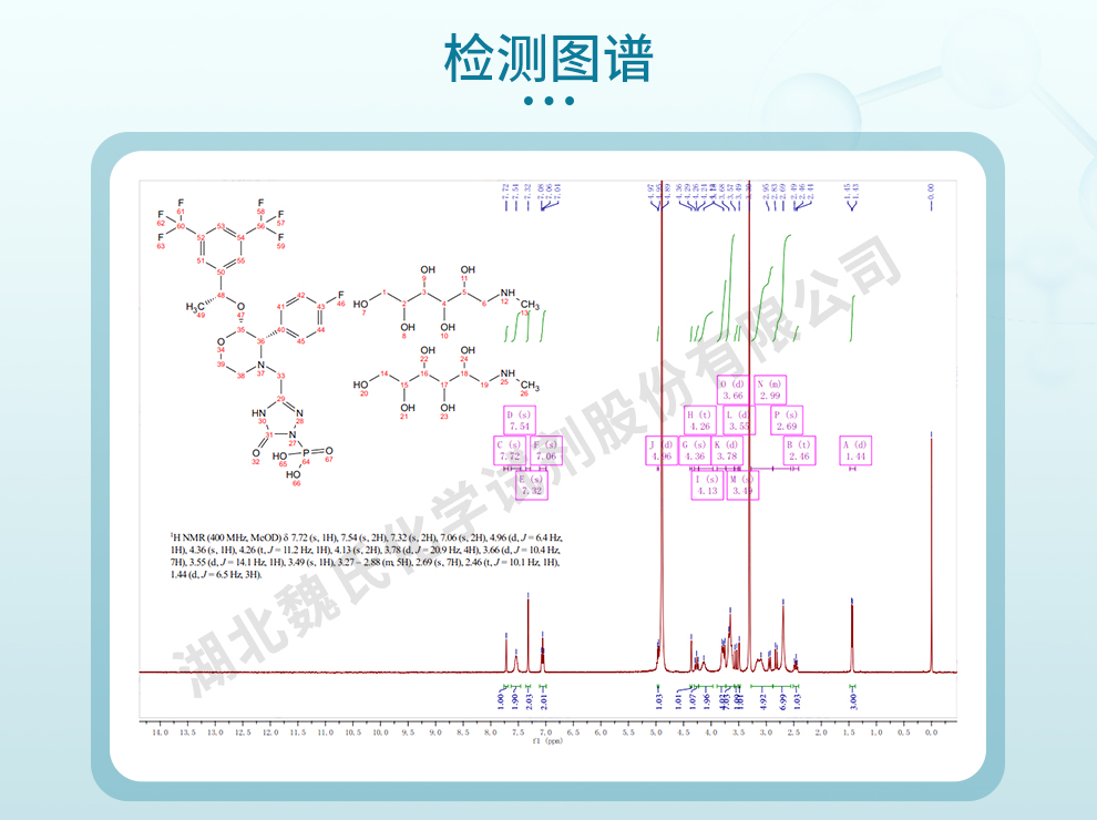 福沙匹坦二甲葡胺；福沙吡坦二甲葡胺光谱