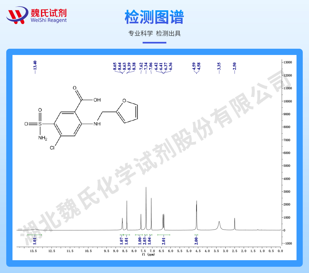 呋塞米；呋噻米—仅供出口光谱