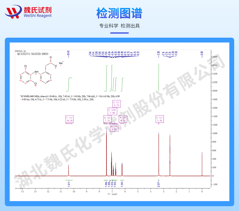 双氯芬酸钠；双氯灭痛光谱