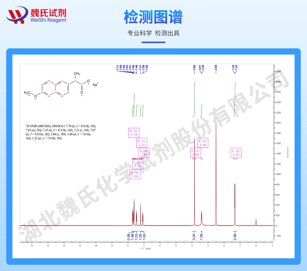 萘普生钠；氧萘丙酸钠-USP光谱