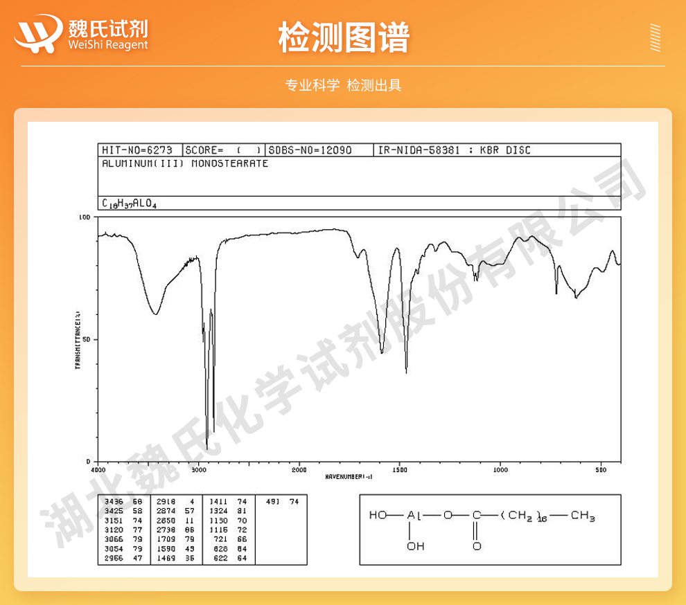 单硬脂酸铝；二羟基硬脂酸铝光谱