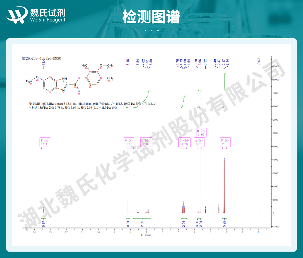 奥美拉唑光谱